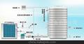 东莞常平厂家直销空气能热泵热水器