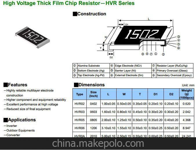 耐高壓芯片電阻HVR12FTET1000