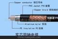 2供应电线电缆-实芯同轴电缆（SYV）欢迎选购CCC现货