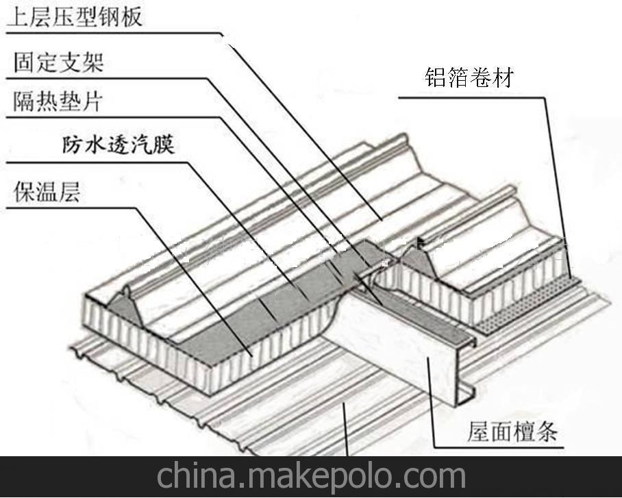 欽州ICC認證科德邦屋面、坡面、墻體防水透氣膜新價格
