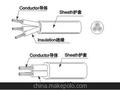 欧洲、澳大利亚、韩国标准橡套软线H03VV-F H03VVH2-F H03V2V2-F