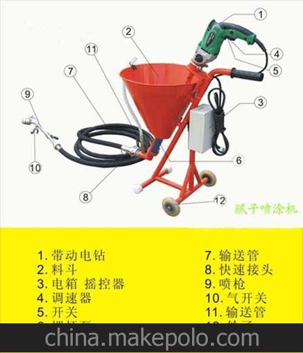 廠(chǎng)家直銷(xiāo)SY-PJ04膩子涂料噴涂機，優(yōu)質(zhì)噴涂機圖片