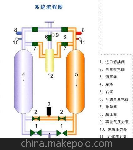 成都廠家直銷德耐爾無(wú)熱再生吸附式壓縮空氣干燥機(jī)與阿特拉斯同質(zhì)圖片