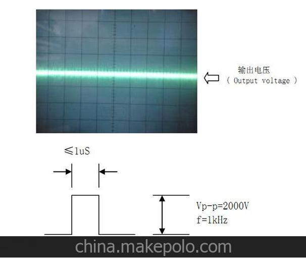 與DCS匹配的電量隔離傳感器/傳送器/變送器/轉換器圖片
